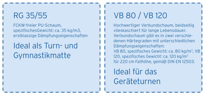 Turnmatte mit Lederecken und Trageschlaufen Turnmatte mit Lederecken und Trageschlaufen