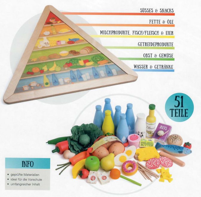 Ernährungspyramide, 51-teilig